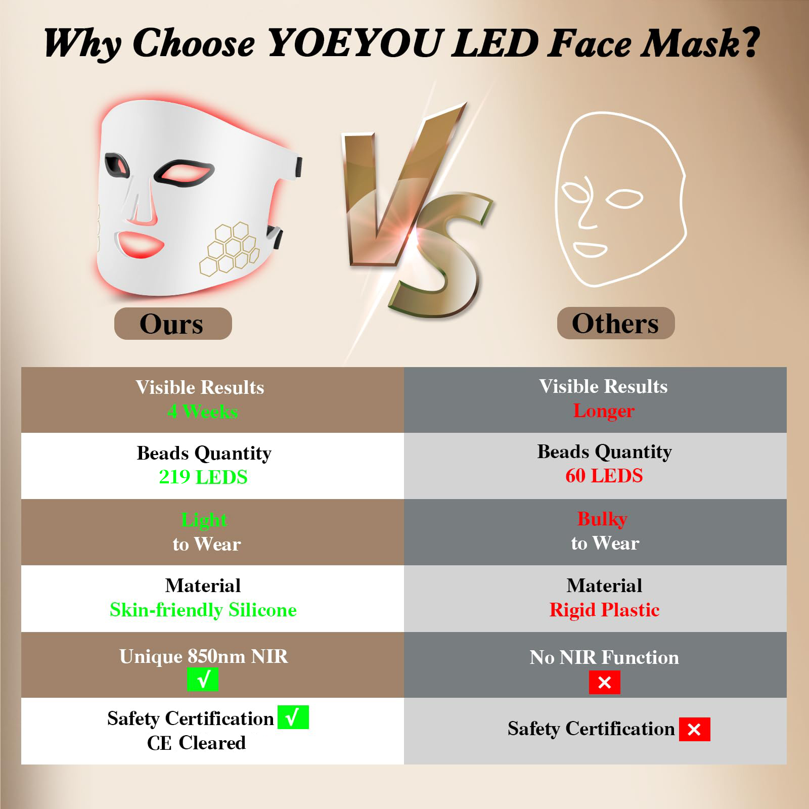 헬로 페이스 LED 마스크 라이트 테라피 레드, 블루  - Led Light Therapy Face Mask 리뷰 및 가격
